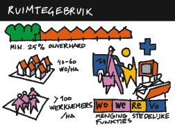 Effectiviteit van beleid bij gedeeltelijke transformatie van bedrijventerrein naar woningen bron: www.ruimtexmilieu.