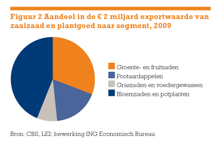 Clusterstrategie KIA Flowers, juni 2011 1.