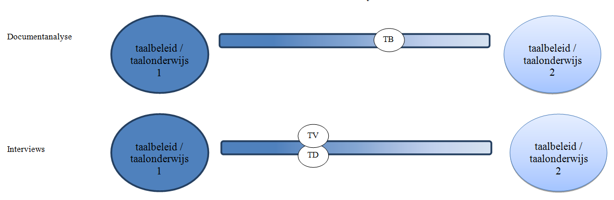 Figuur 44: Synthese SLO3 