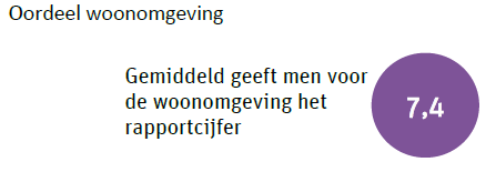 Koop en huur Koop en huur naar kern 25 26 Woningwaarde 27 28 Conclusie Meer koop dan huur Verschillen per