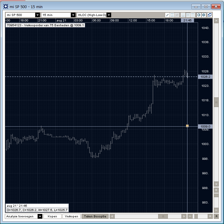 VOORBEELDEN SIGNAAL 1: NIEUWE SET-UP Op 21 augustus 2009 kwam s avonds het volgende signaal op de S&P500; Het instellen van de set-up: We kiezen voor Market if Touched, Verkopen, 75 eenheden op 1009.