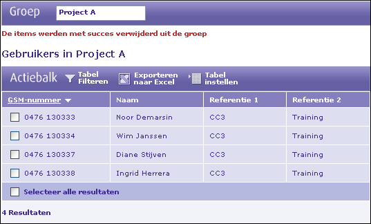 Na het toevoegen van Gsm-nummers verschijnt de volgende melding boven het overzicht van de gebruikers van de groep: "De items werden met succes toegevoegd aan de groep".