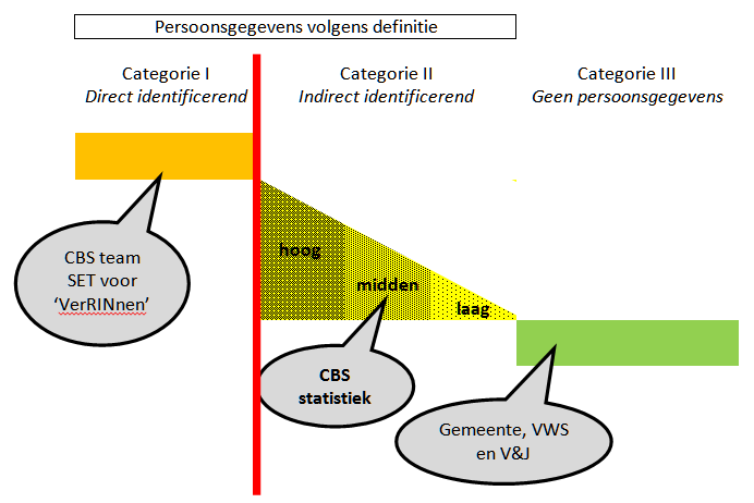 10 HET GEKOZEN CBS-SCENARIO vinden in het openbare Wbp-meldingenregister van de Functionaris voor de gegevensbescherming van het CBS. Zie daarvoor http://www.cbs.