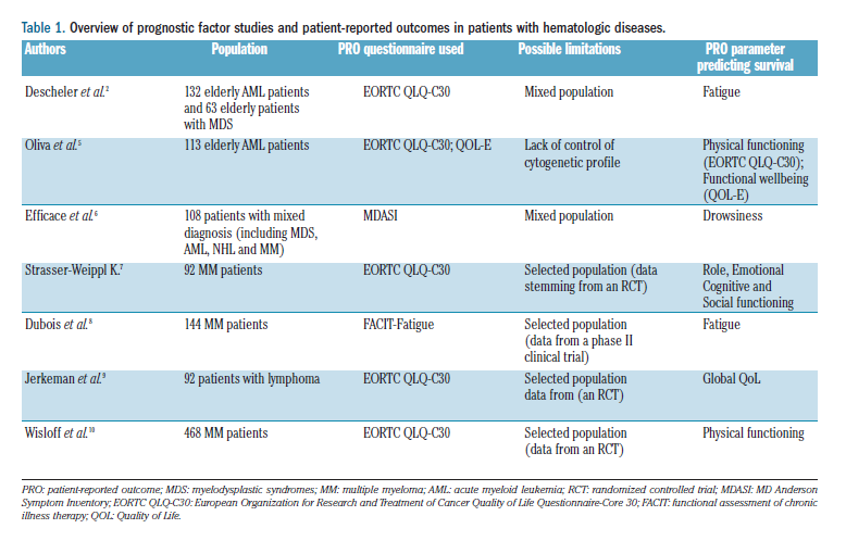 Prom s in oncologie 3. Voorspeller respons op behandeling Overleving 4. Monitoring/ evaluatie kwaliteit van leven (voor/tijdens/na behandeling): EINDPUNT 5.