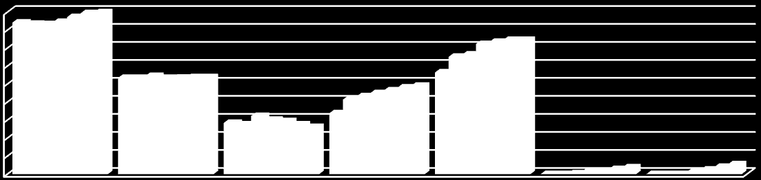 7.2. Analyse leerlingprognoses 2014-2016 Zoals elk jaar zijn er ook op schoolniveau leerling prognoses opgesteld.