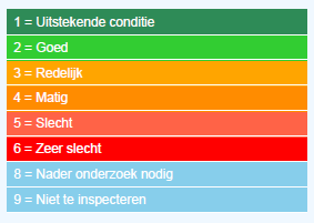 3.2 Literatuurstudie: voorbeeldrapport In het volgende deel van deze literatuurstudie wordt een rapport van een conditiemeting besproken.