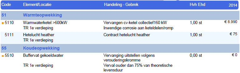 3.2.4 Jaarplan Een eerste meer concrete toepassing van de conditiemeting volgt na de bevindingen. Het jaarplan geeft de activiteiten weer die uitgevoerd moeten worden in het jaar na de meting.