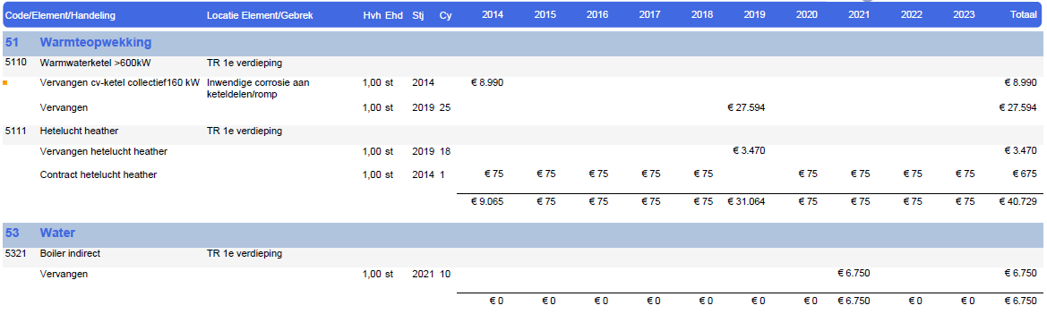 3.2.5 Meerjarenplannen Omdat enkel een planning van één jaar weinig effectief zou zijn als enige uitkomst van een conditiemeting, worden er ook meerjarenplannen opgemaakt.