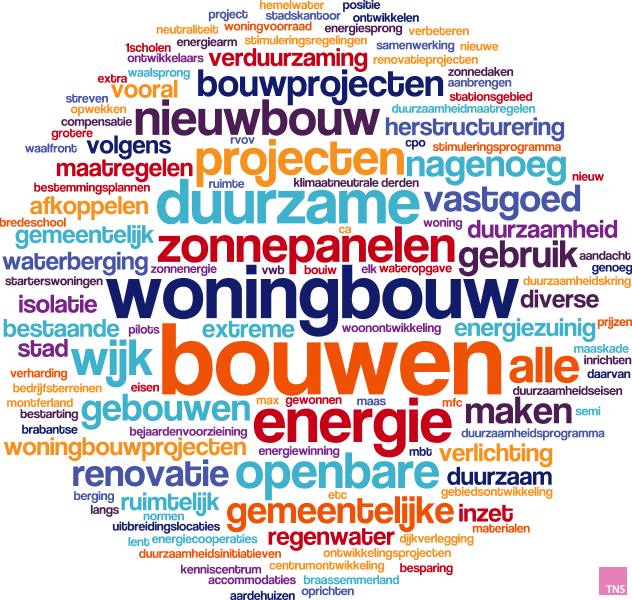 1.5 De Klimaatbestendige Stad en AAARO Eén op de zeven wethouders geeft aan dat klimaatbestendigheid met betrekking tot bouw en stedelijke ontwikkeling een onderwerp is bij ruimtelijk beleid.