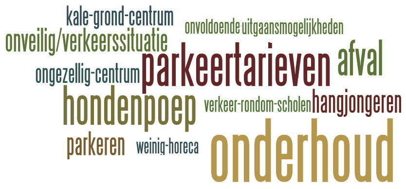 Er zijn situaties in Nieuw-Vennep die te wensen overlaten. Denk bijvoorbeeld aan gestagneerde (woning)bouw in Nieuw-Vennep centrum en de leegstand van winkels in de Symfonie.