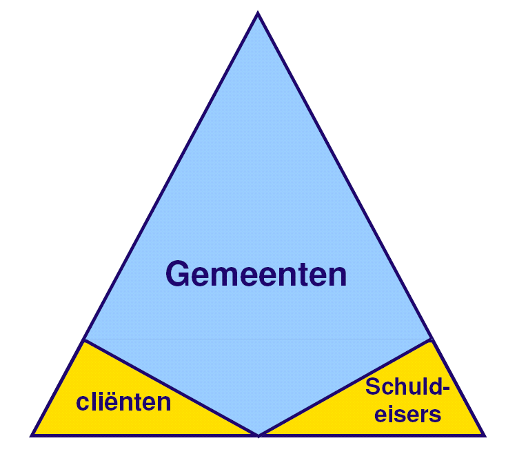 6.2.1 Betaalde dienstverlening voor klanten Uit onderzoek binnen de Volkskredietbank is gebleken dat een klein deel van de cliënten (200) die gedurende langere tijd gebruik maakt van de