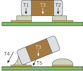 Historie Apparatuur Zeer slecht controleerbare thermische eigenschappen Veroorzaakt te veel energie/hitte Onstabiele opwarm eigenschappen (10 ºC/per Sec).