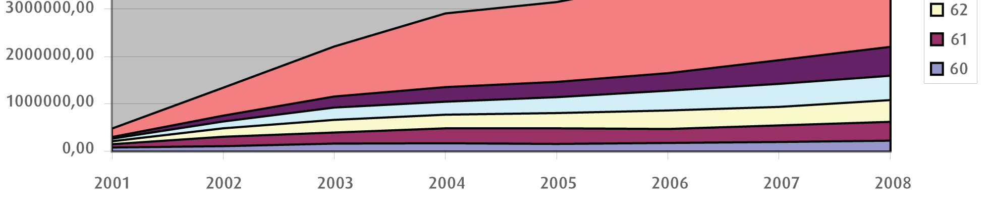ambtenaren) ligt voor de periode 2001-2008 tussen de 61,09 jaar (in 2001) en de 60,84 jaar (in 2008).