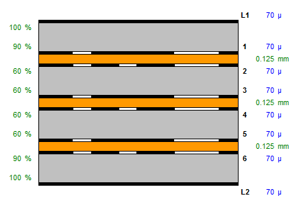 Voorkom problemen Track / Gap: - Kleine track/gap in