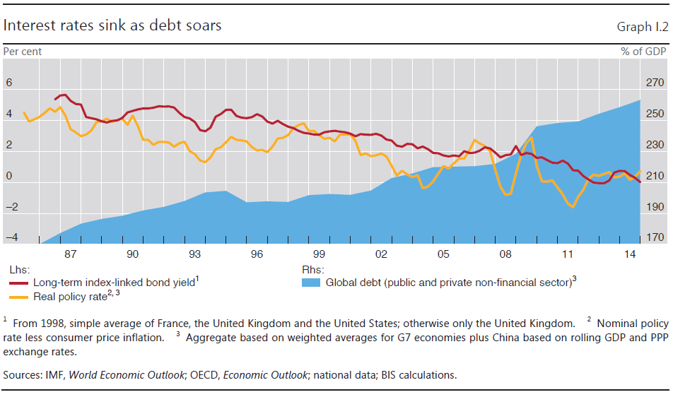 Aftermath of Debt Super Cycle: When policy makers panic!