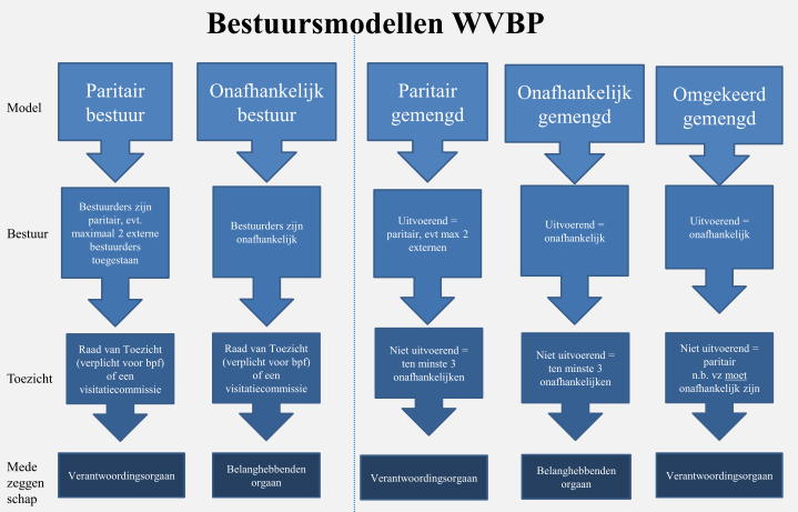 5. Wet versterking