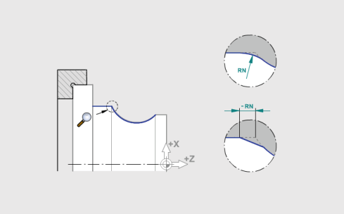 G2/G3 Cirkelvormige verplaatsing in voeding Het gereedschap verplaatst zich in een cirkelvormige beweging (uurwijzerzin of tegenuurwijzerzin) met de geprogrammeerde snelheid naar het met X en Z