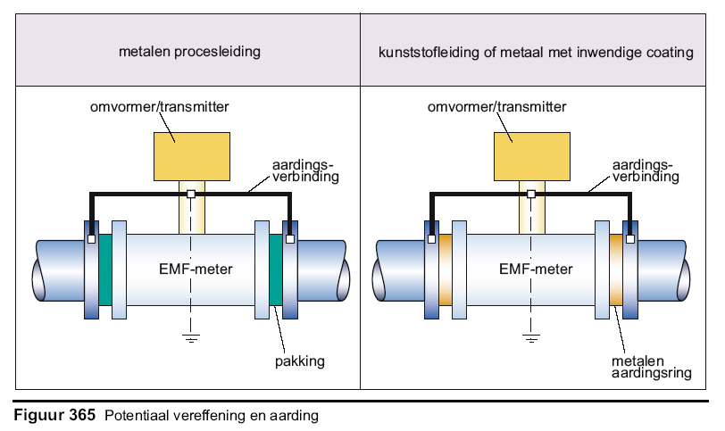 Inbouw- & Installatievoorschriften