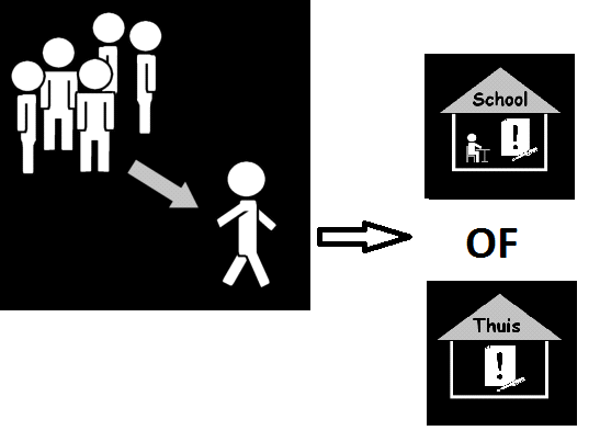 STAP 3 - Gedragscontract Het plan is niet voldoende. Je ouders worden op school verwacht voor een gesprek. Er wordt een contract gemaakt.