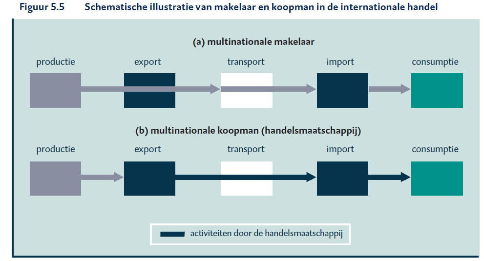 1 Project fiche nr. 25 - WRR - Nederland Handelsland 1.