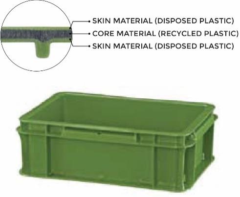 FIGUUR 24: REMOVABLE IN-MOULD LABEL (R-IML) (BRON: SYSTEMS LABELLING) FIGUUR 25: TRANSPORTKRAT MET TWEE