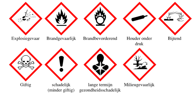 De pictogrammen van de nieuwe