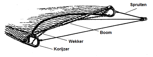 Figuur 10: Vooraanzicht boomkor (Jennings, Kaiser & Reynolds, 2001) De boomkor bestaat uit een stalen balk, de boom, die aan beide uiteinden ondersteund wordt door korijzers of sloffen (figuur 9).