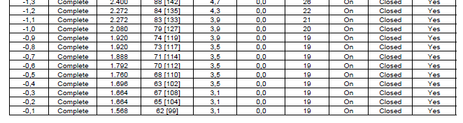 Event Data