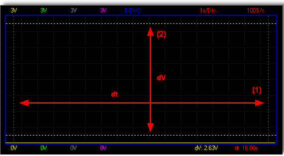 14 PCS10 - K8047 recorder / Logger 1.5.4.2 Markers dv & t 1.5.4.3 Markers V & dt. 1.5.4.4 markers verplaatsen Plaats de muis over een gestreepte markerlijn.