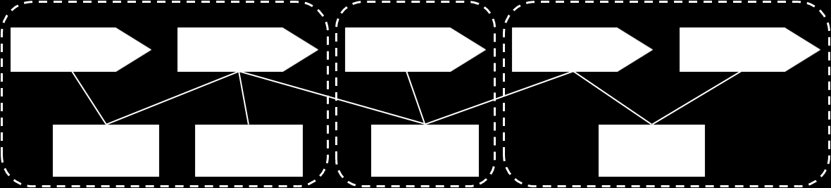 Informatiedomeinen vormen logische bouwblokken voor de informatievoorziening van een organisatie. Ze worden bijvoorbeeld als basis toegepast voor de applicatiearchitectuur.