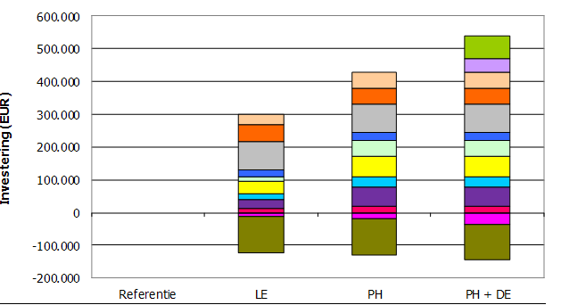 Voorbeeld van haalbaarheidsstudie Zware renovatie van een gebouw: wat is de beste strategie?