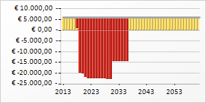 Het bedrag dat overblijft als uw uitgaven en kosten voor levensonderhoud zijn betaald, noemen we het resterend budget. Totaal bruto jaarinkomen 62.295,94 Totaal jaaruitgaven 36.