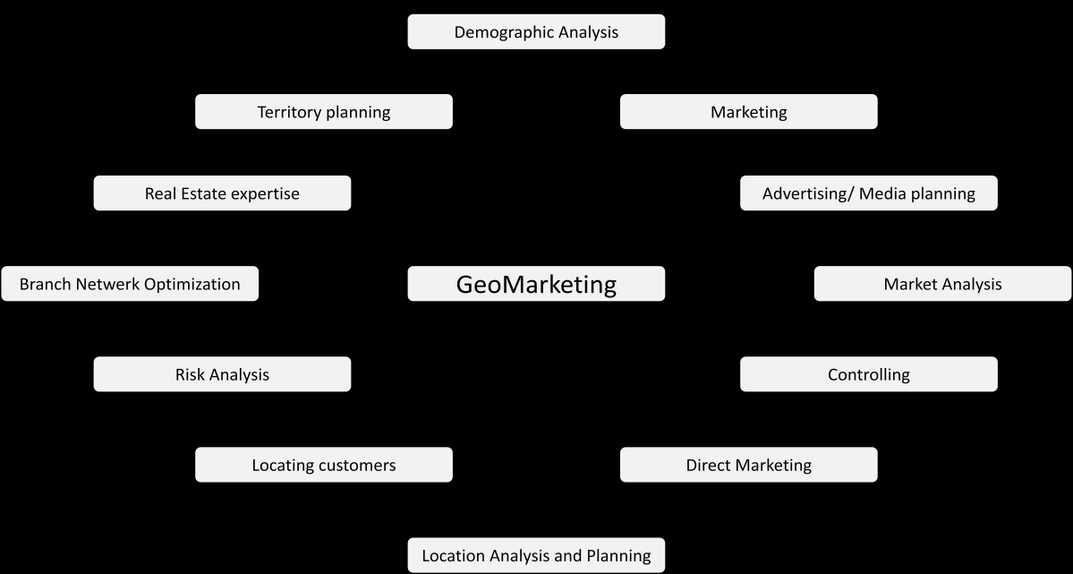 1.2 HOOFDSTUK 2: GEOMARKETING 1.2.1 INLEIDING Het segmenteren van de gebruikersmarkt is een bekend fenomeen in de marketing wereld.