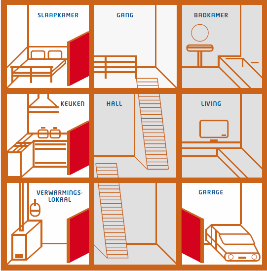 WERD ER EEN DEUR MET EEN BRANDWEERSTAND VAN EEN HALF UUR GEPLAATST TUSSEN HET SLAAP- EN WOONGEDEELTE VAN DE WONING?