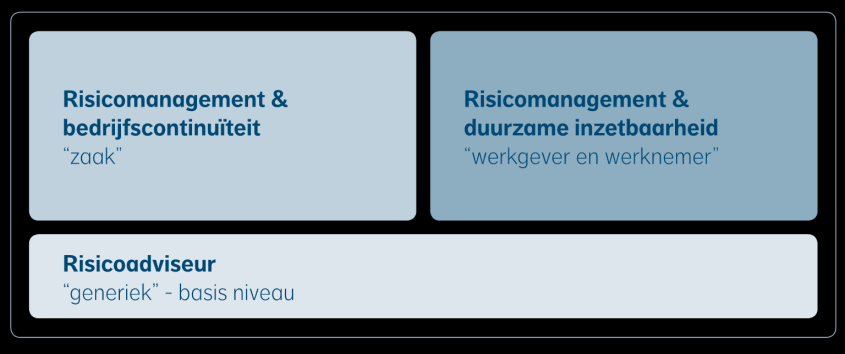 4. Adviestraject risicomanagement Het adviestraject van de risicoadviseur ( ) sluit aan bij de Europese norm NEN-EN 16114 over diensten van management consultants 4.1 Algemeen adviesproces 4.
