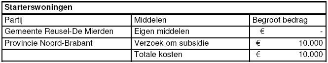 Ontwikkeling woningbouw De Leeuwerik Definitie starter /betaalbaar