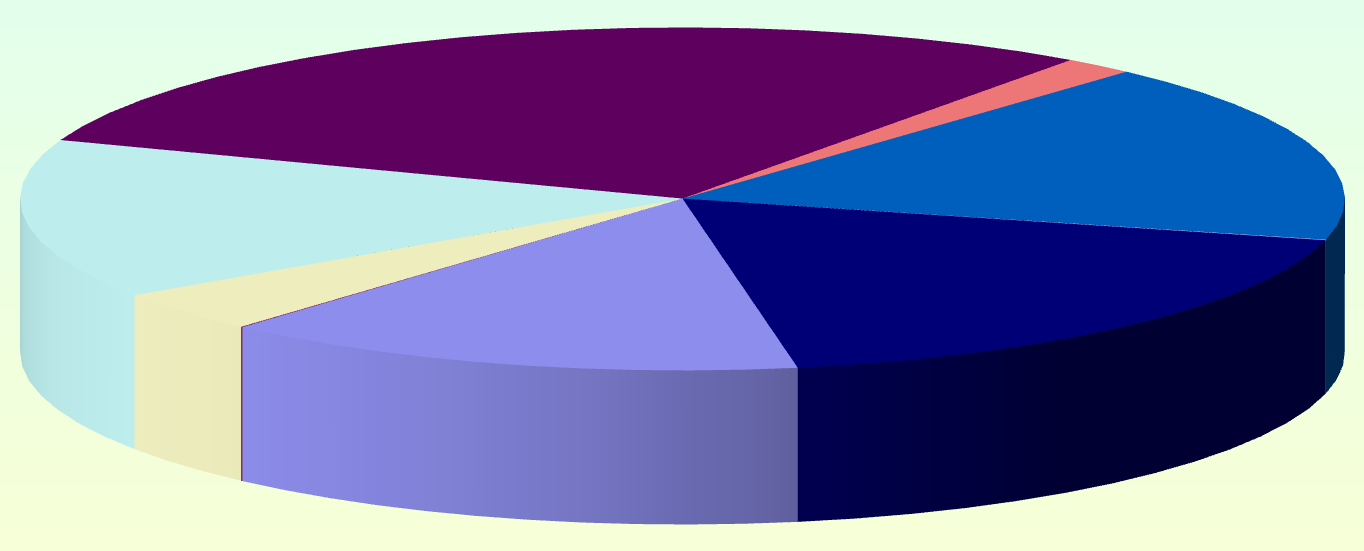 februari 2014 841 3.784.500,00 maart 2014 68 306.000,00 april 2014 13 42.250,00 Totaal 6.114 27.451.250,00 2.