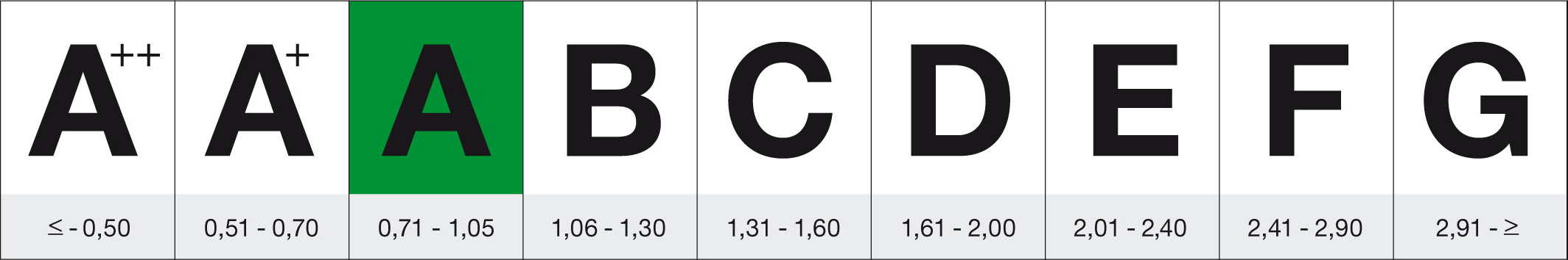 BIJLAGE Energie-Index Voor uw woning wordt een energie-index berekend. Deze bepaalt in welke labelklasse uw woning valt. De letter hieronder geeft de labelklasse van uw woning aan.