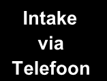 Aanvraagproces Aanvraag 350,- binnen? nee ja Wachten D&B-Check anders 4 Afwijzing CFC Intake via Skype Intake via Telefoon Gesprek op bedrijfslocatie Soms contact met D&B CFC akkoord?