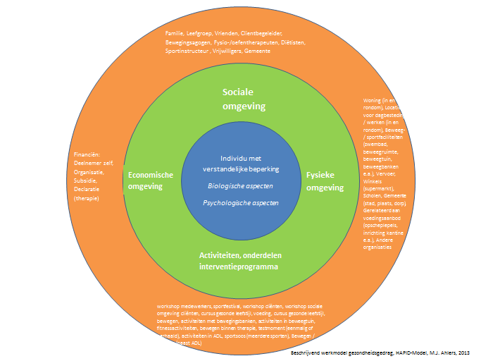 Wat is de doelgroep van de interventie