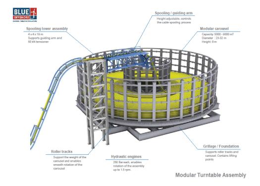 Project: Gemini Date: 16 October 2012 Project No: 14.4082 Version: C12 Department: Offshore Wind Projects Title: Outline Method Statement Submarine Export cable installation shallow water areas.