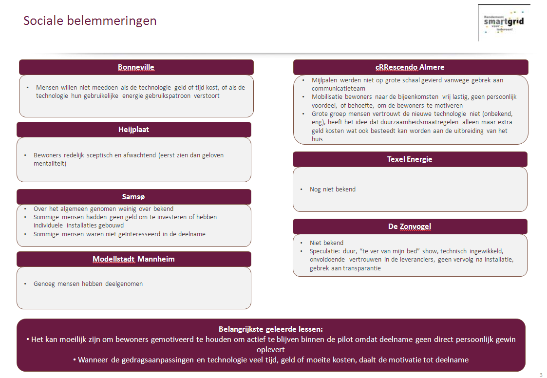 groningen stedin taskforce innovatie regio utrecht universiteit utrecht/utrecht