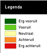 Figuur 38: Geografische weergave ervaren buurtontwikkeling In het onderstaande schema is weergegeven hoe de tevredenheid en de buurtontwikkeling zich tot elkaar verhouden.