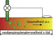 Druppels verdampen in de hete gasstroom Koudemiddel dat via een expansieventiel in een persgasleiding wordt geïnjecteerd, vernevelt onder invloed van het hogedrukverschil en het ontstaan van flashgas.