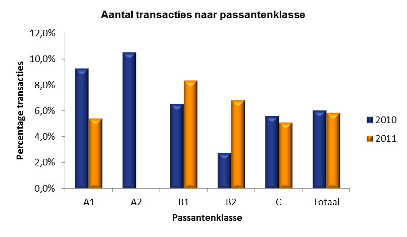 groeifase van hun bestaan zitten. Eind vorig jaar heeft t Vulpenhuis, dat al decennia lang in meerdere generaties op de Koningstraat 5 winkelde, besloten het roer om te gooien.