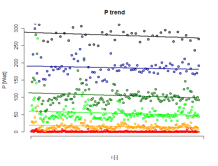 Ingreenious BV BIJLAGE B. TRENDS Figuur B.