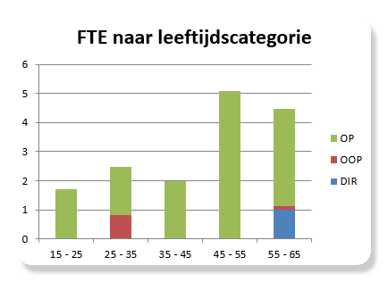 2 CONTINUÏTEITSPARAGRAAF 2.