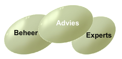 gegeven aan accountmanagement zoals beschreven in hoofdstuk vijf; dienstverleningsfilosofie.