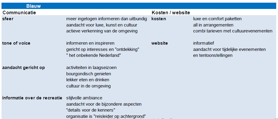 4.5 Samenwerking en arrangementen De laatste ontwikkelrichting gaat uit van het stimuleren van de samenwerking tussen ondernemers en het ontwikkelen van arrangementen.