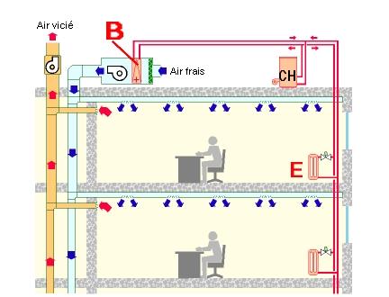 6. De EPB-eisen Verwarming via lucht Hygiënische lucht Technische eisen Aard Vervuilde lucht Si Indien > 5.